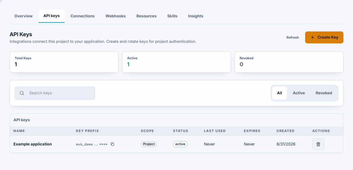 Project API keys table with a masked example key